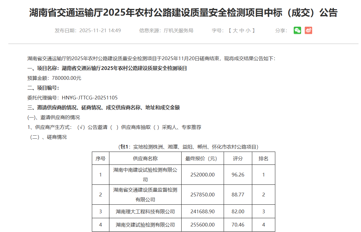 喜报!湖南中南建设试验检测有限公司中标湖南省2025年农村公路技术状况评定项目